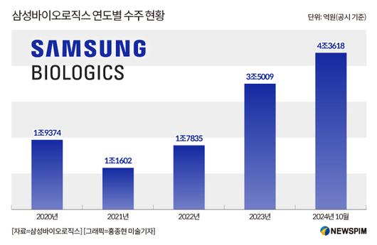 뉴스핌