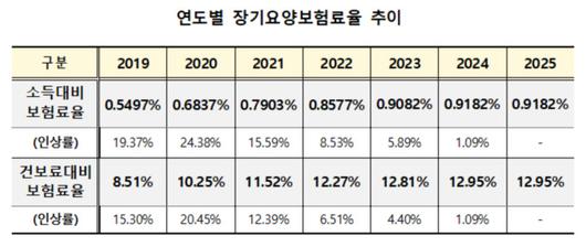 뉴스핌