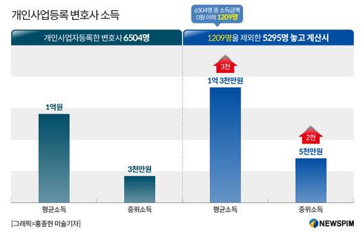 뉴스핌