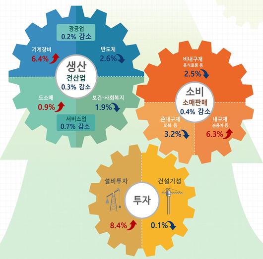 뉴스핌