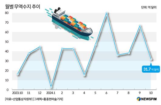 뉴스핌