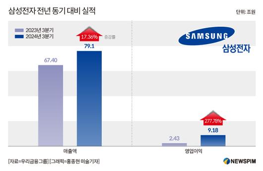 뉴스핌