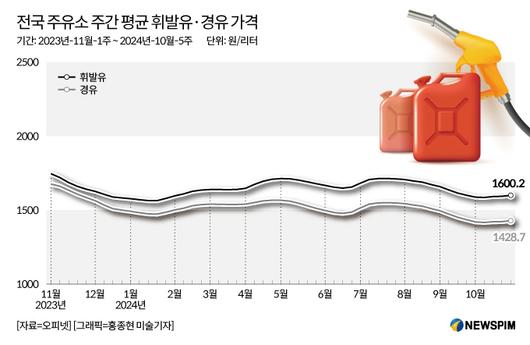 뉴스핌