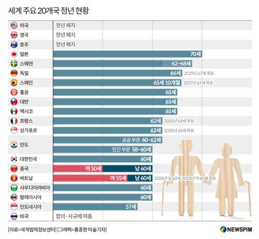 뉴스핌