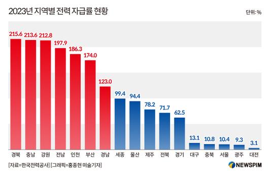 뉴스핌