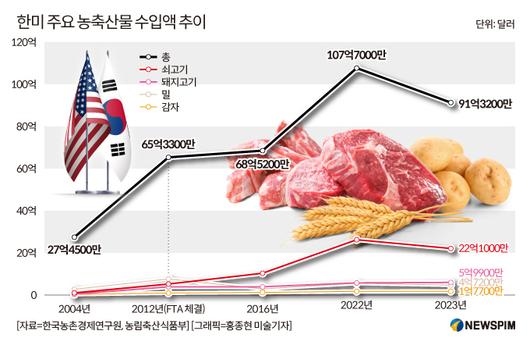 뉴스핌