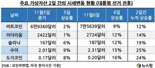 뉴스핌