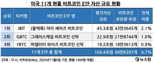 뉴스핌