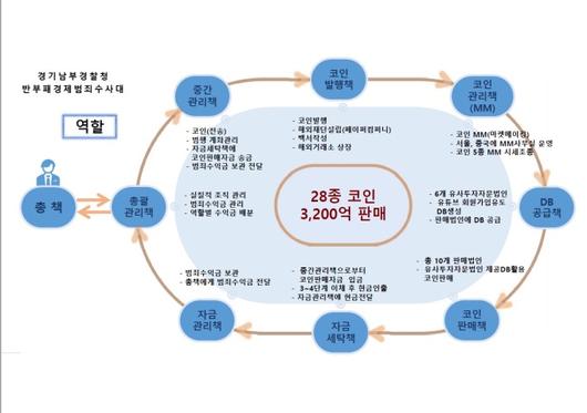 뉴스핌