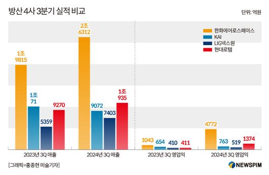 뉴스핌