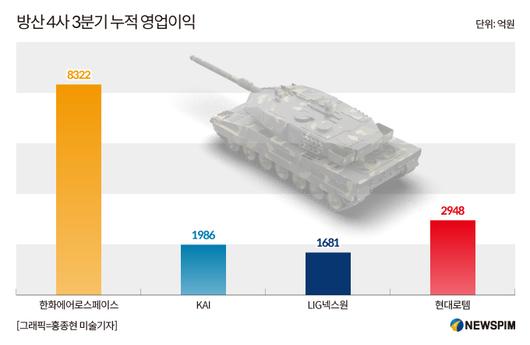 뉴스핌