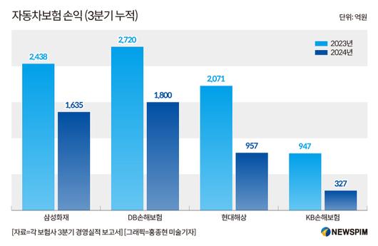 뉴스핌