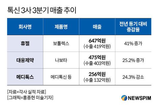 뉴스핌