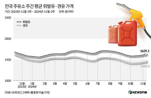 뉴스핌