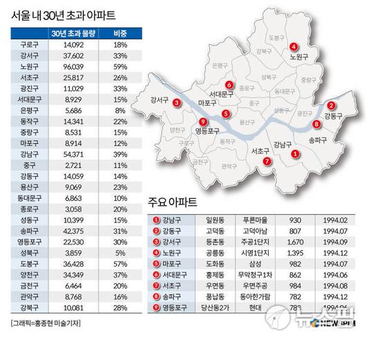 뉴스핌