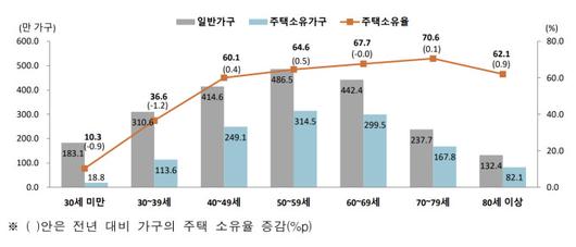 뉴스핌