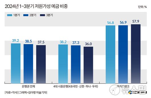 뉴스핌