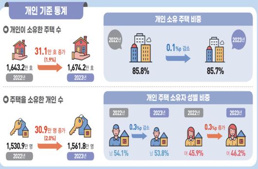 뉴스핌