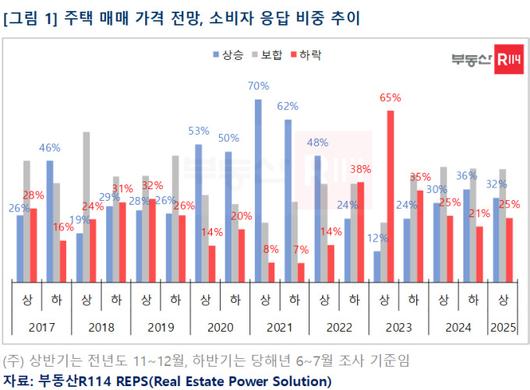 뉴스핌