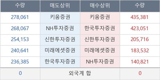 뉴스핌