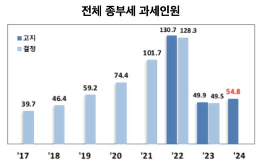 뉴스핌