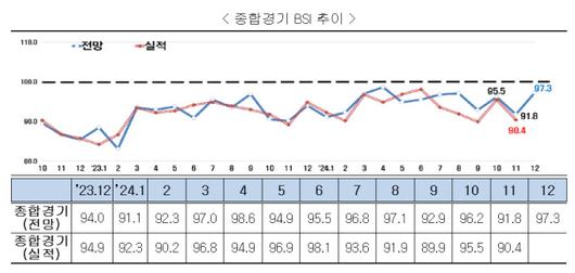 뉴스핌