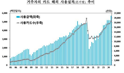 뉴스핌