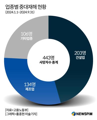 뉴스핌