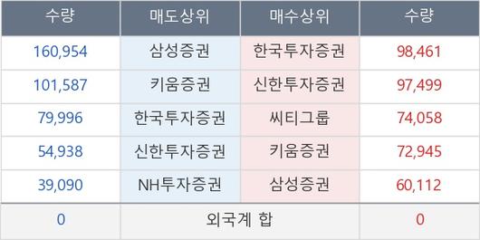 뉴스핌