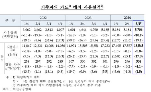 뉴스핌