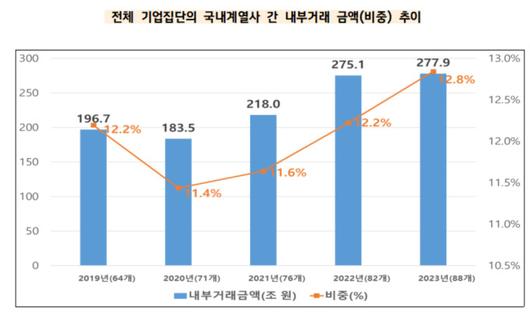 뉴스핌