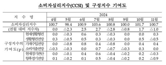 뉴스핌