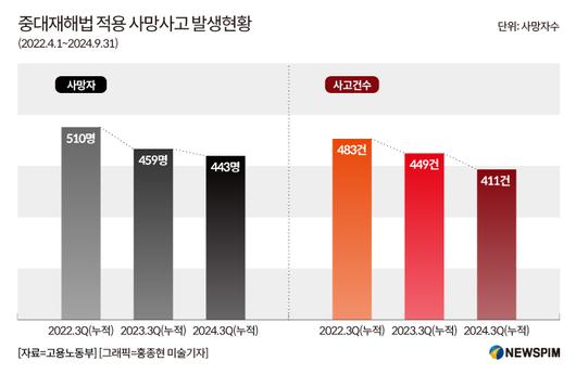 뉴스핌