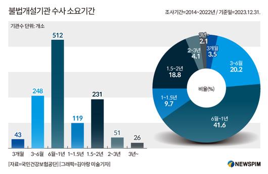 뉴스핌