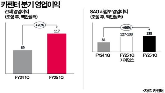 뉴스핌