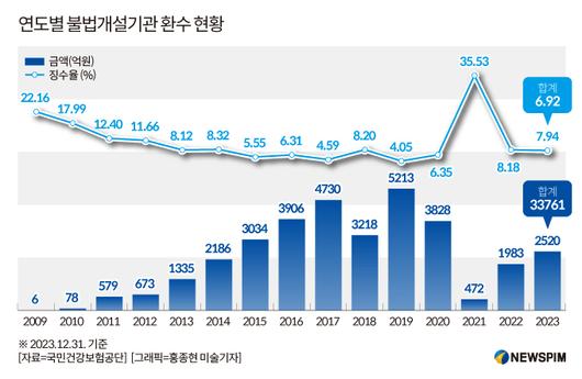 뉴스핌