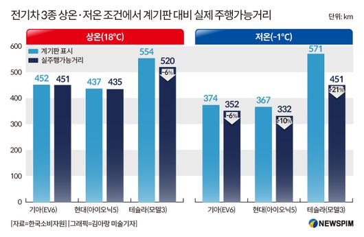 뉴스핌