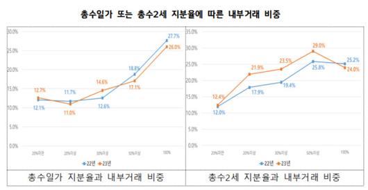 뉴스핌