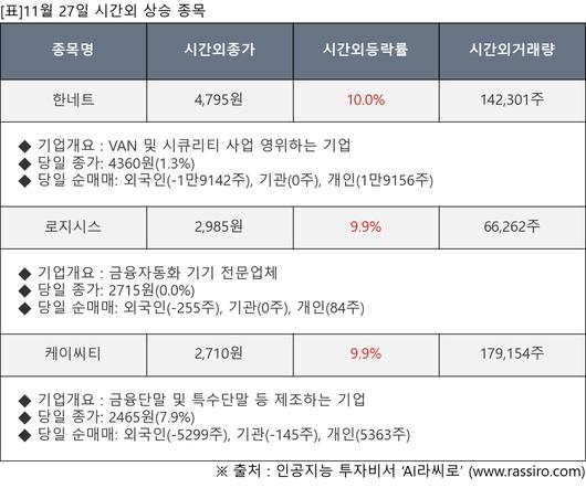 뉴스핌