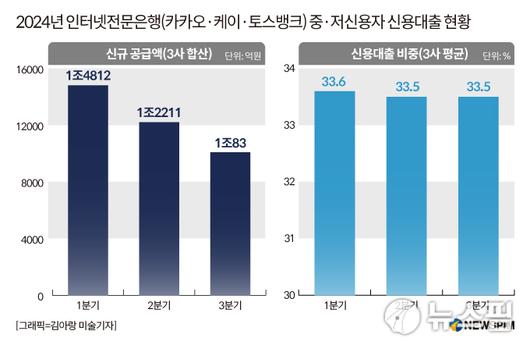 뉴스핌