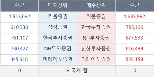 뉴스핌