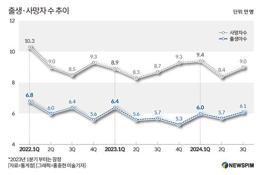 뉴스핌