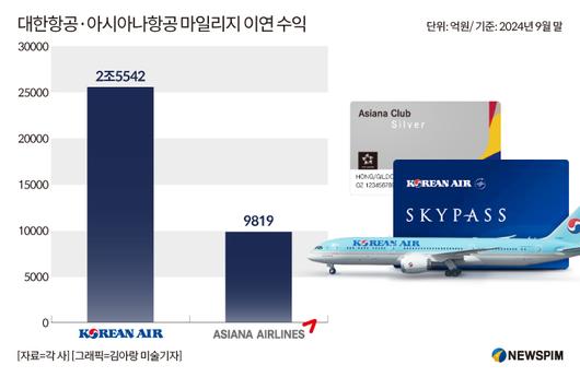 뉴스핌