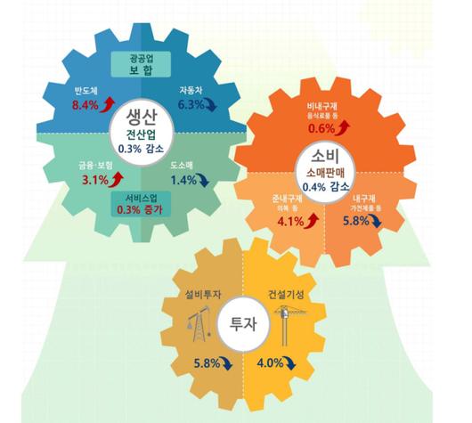 뉴스핌