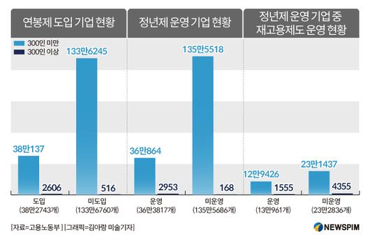 뉴스핌