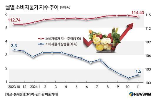 뉴스핌