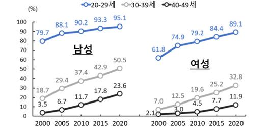 뉴스핌