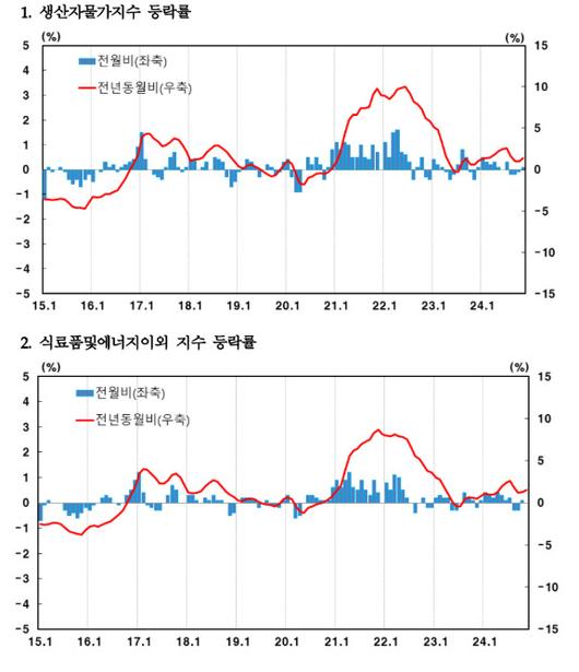 뉴스핌