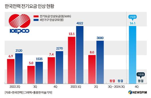 뉴스핌