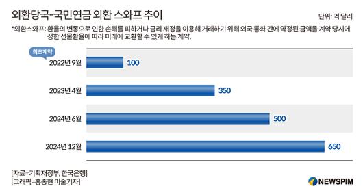 뉴스핌